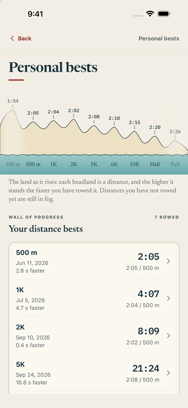 Personal bests drawn as a coastline, one headland per distance, above the list of distance bests